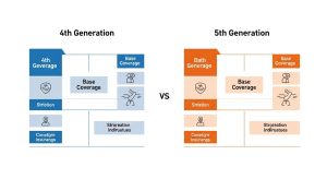 5세대 실손보험